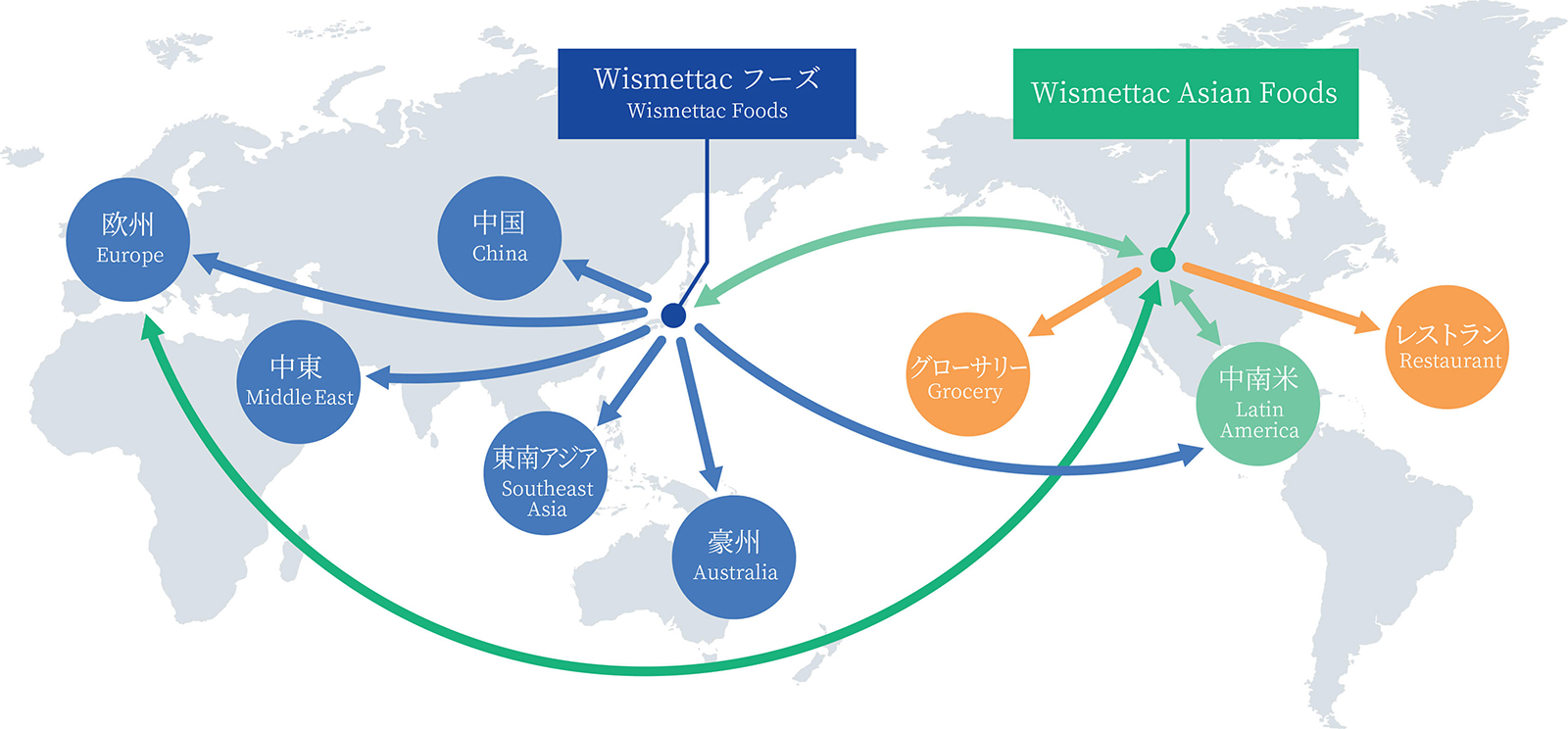 グローバルネットワークを活かしたアジアンフード・ビジネス