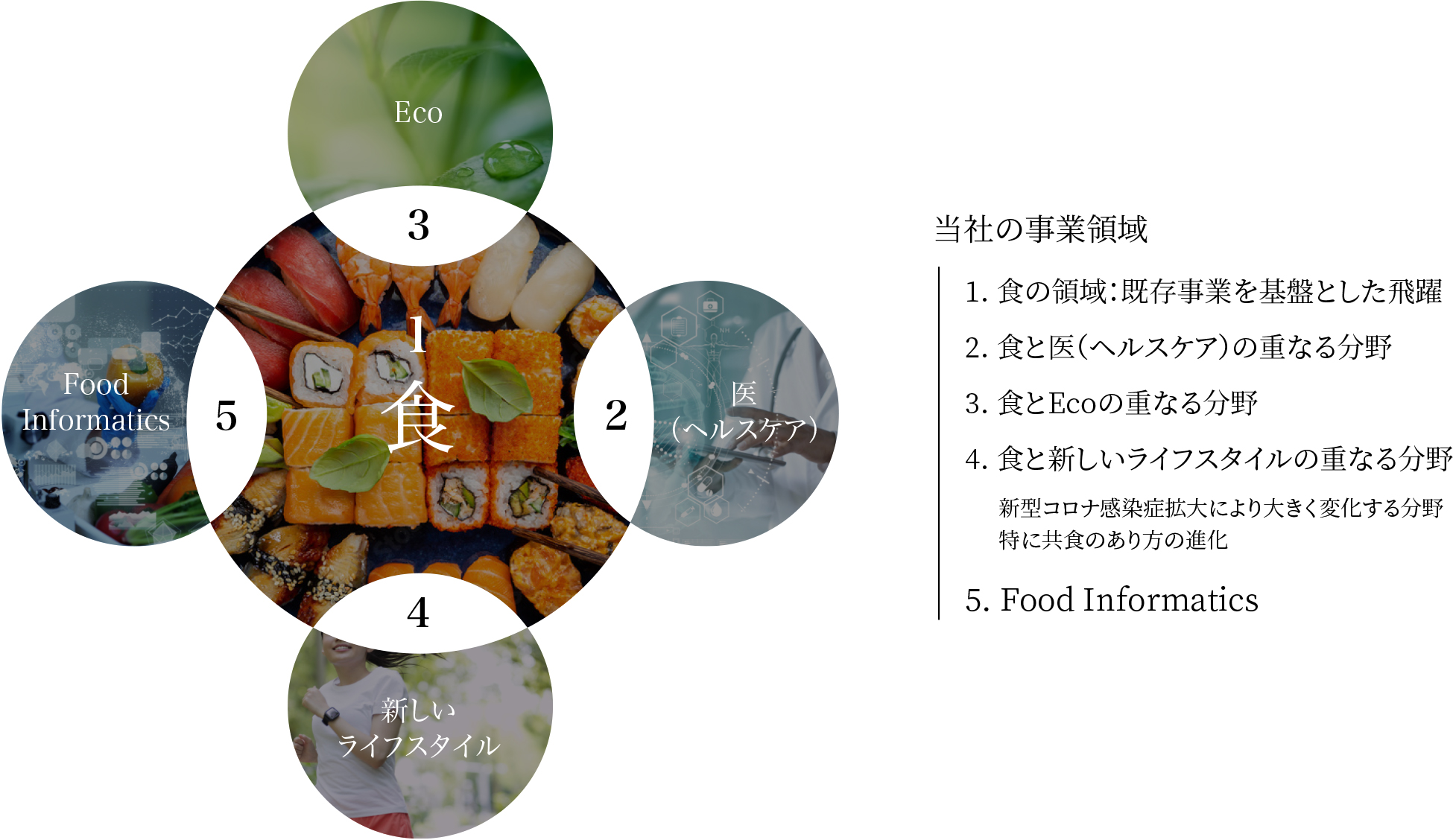 FUTURE & VISON│Wismettacが描く未来