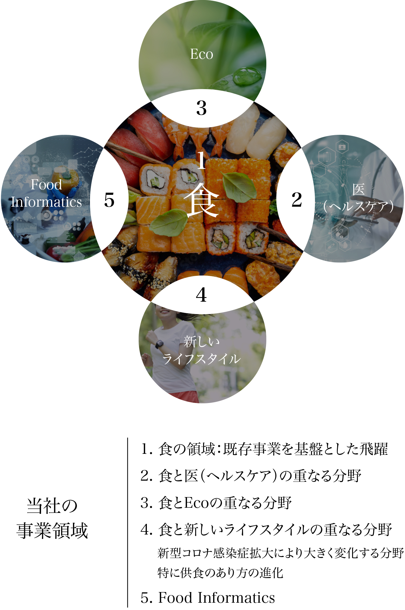 FUTURE & VISON│Wismettacが描く未来