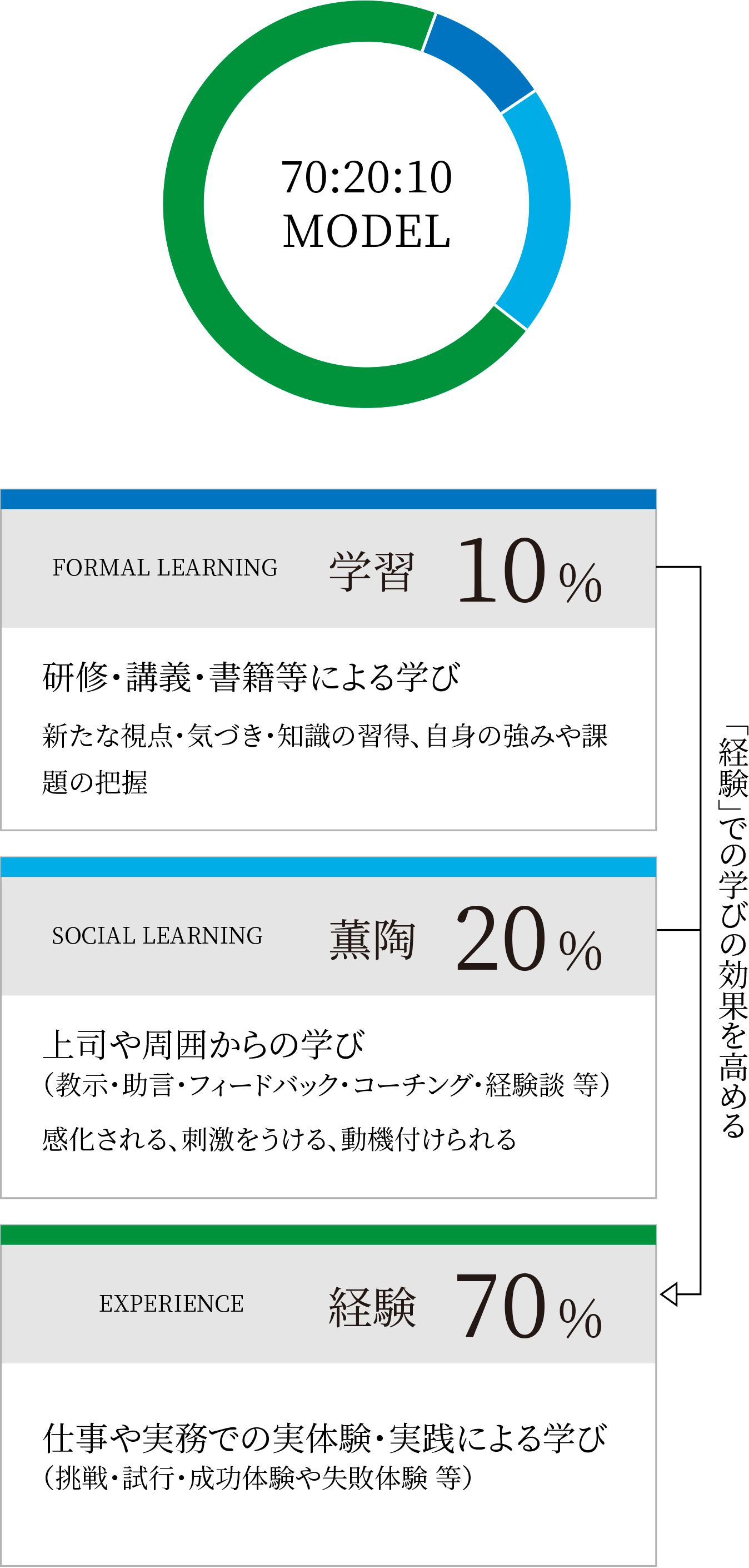 人材育成の考え方