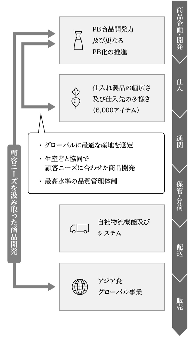 Our Values│私たちが大切にする価値観